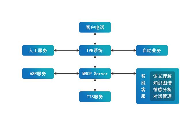 極限元 賦能系統集成商，加速智能客服時代全面到來